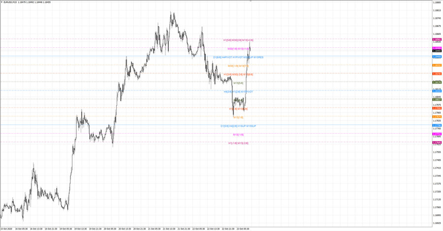 fact eurusd m15 18-55 22.10.20.jpg