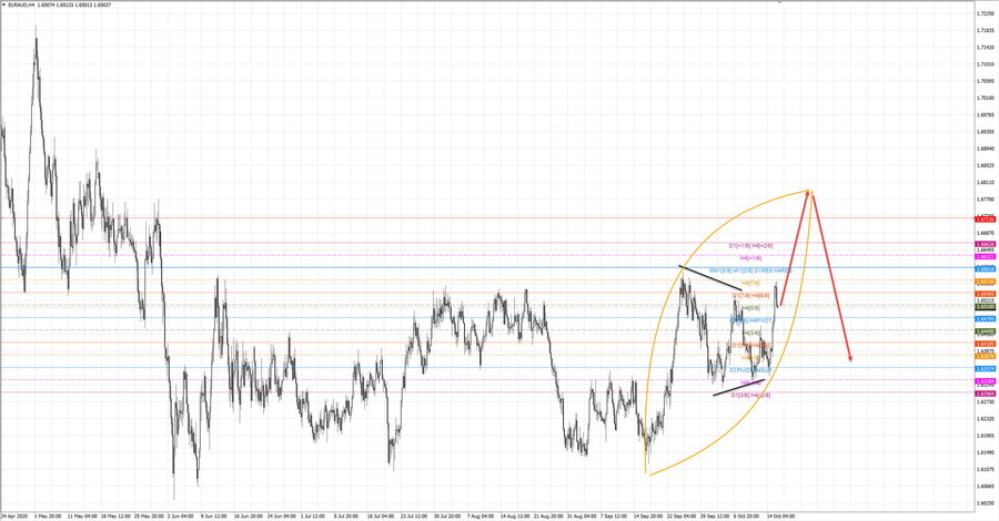 euraud h4 20-46 15.10.20.jpg