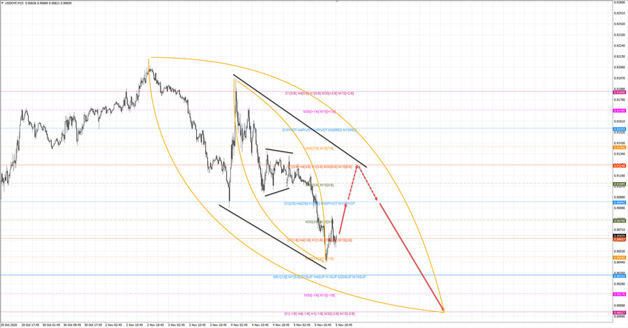 usdchf m15 20-13 05.11.20.jpg