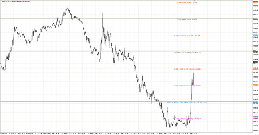 fact usdchf m15 20-13 05.11.20.jpg