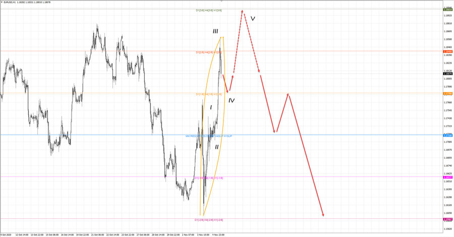 eurusd h1 18-38 05.11.20.jpg