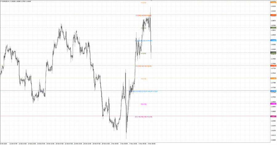 fact eurusd h1 18-38 05.11.20.jpg