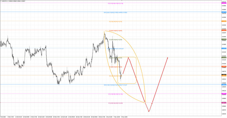 usdchf h1 20-10 05.11.20.jpg