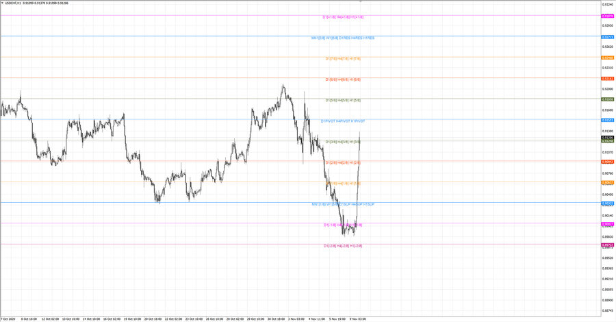 fact usdchf h1 20-10 05.11.20.jpg