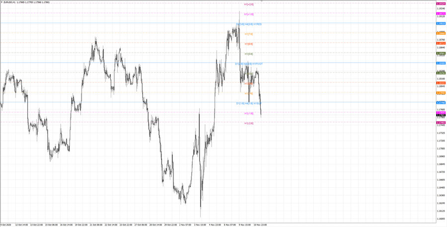 .fact eurusd h1 18-38 05.11.20.jpg