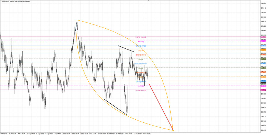 usdchf h4 20-08 25.11.20.jpg