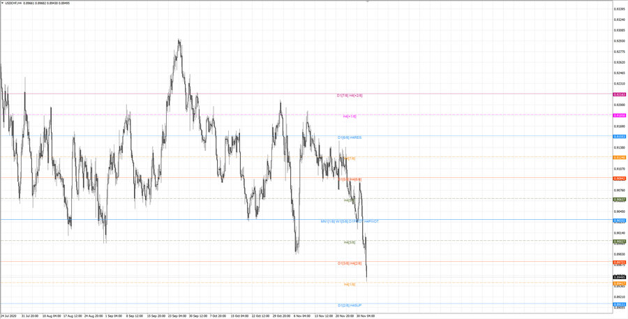 fact usdchf h4 20-08 25.11.20.jpg