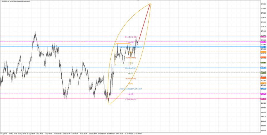 audusd h4 19-47 25.11.20.jpg