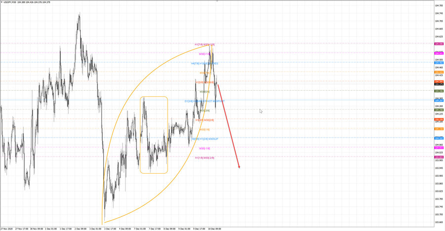 usdjpy m30 19-14 10.12.20.jpg