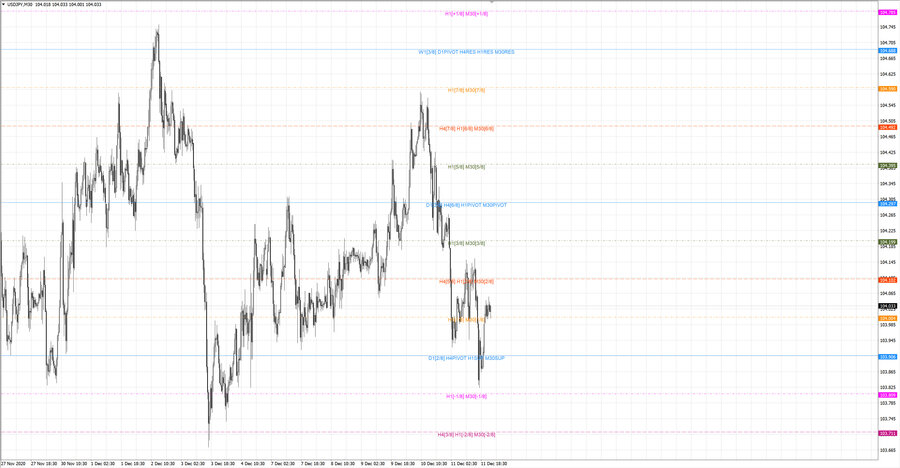 fact usdjpy m30 19-14 10.12.20.jpg