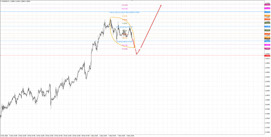 eurusd h1 18-36 09.12.20.jpg