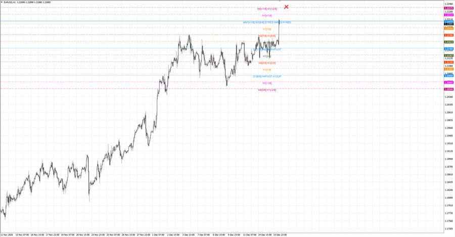 fact eurusd h1 18-36 09.12.20.jpg