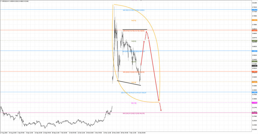 xrpusd h4 20-37 16.12.20.jpg
