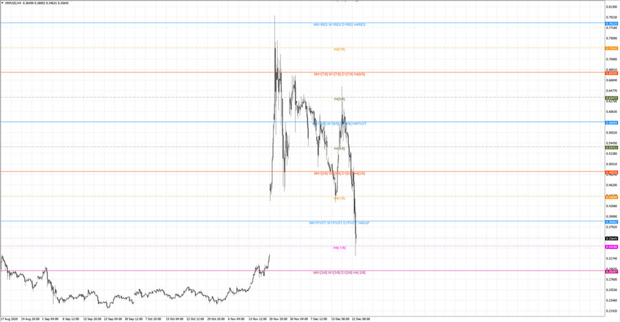 fact xrpusd h4 20-37 16.12.20.jpg