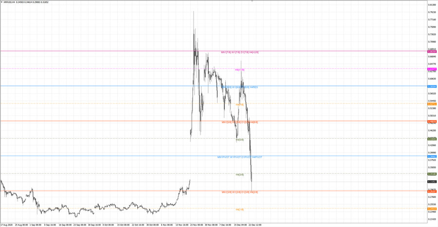.fact xrpusd h4 20-37 16.12.20.jpg