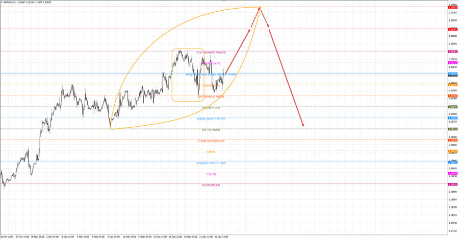 eurusd h1 18-46 23.12.20.jpg