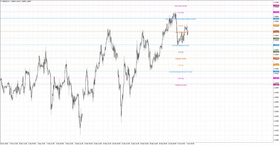 fact gbpusd h1 19-03 23.12.20.jpg