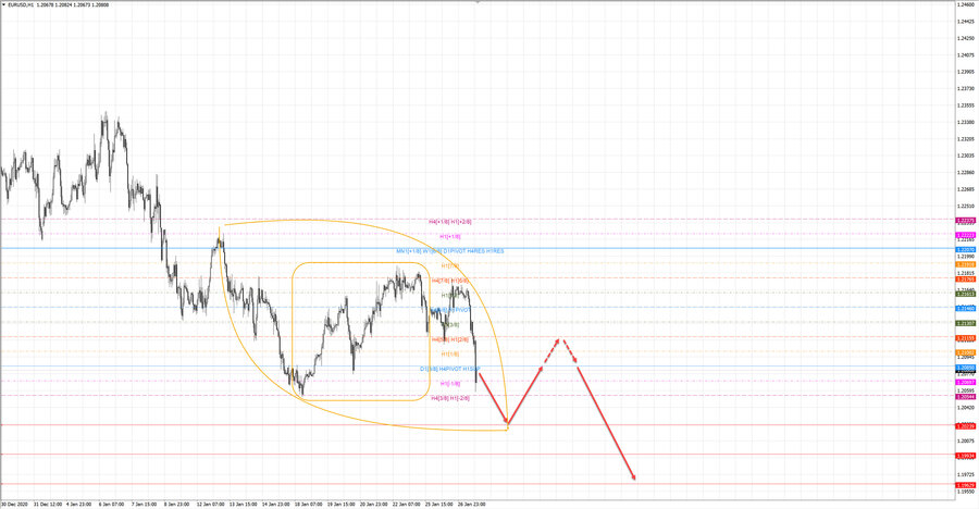 eurusd h1 18-40 27.01.21.jpg