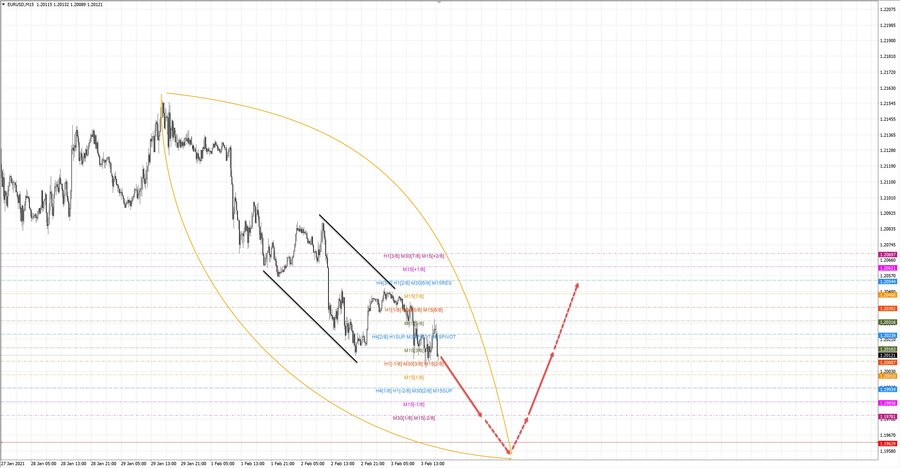 eurusd m15 18-37 03.02.21.jpg