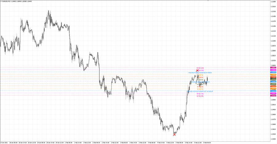 fact eurusd m15 18-37 03.02.21.jpg