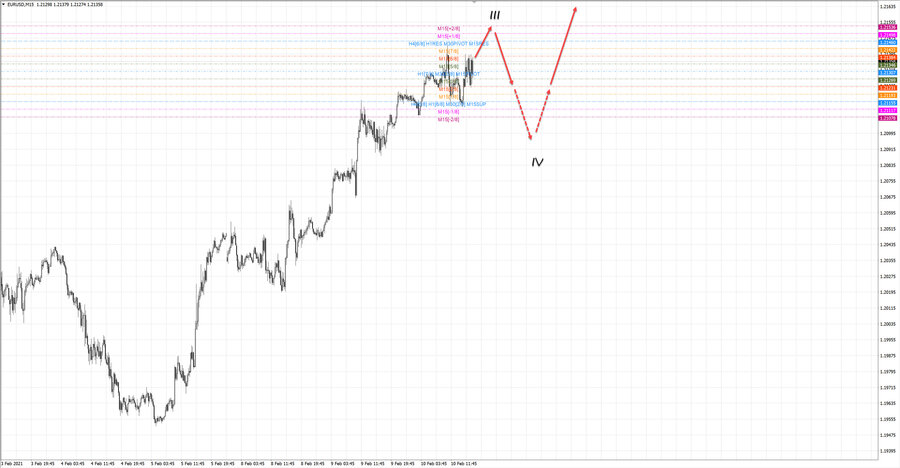 eurusd m15 18-43 10.02.21.jpg