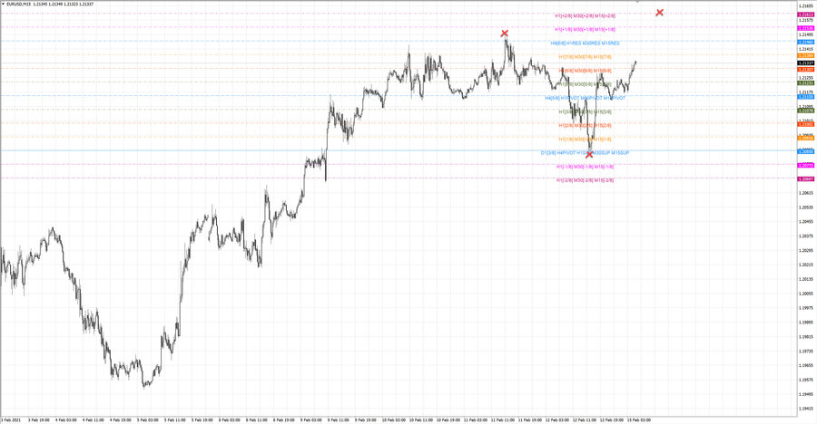 fact eurusd m15 18-43 10.02.21.jpg