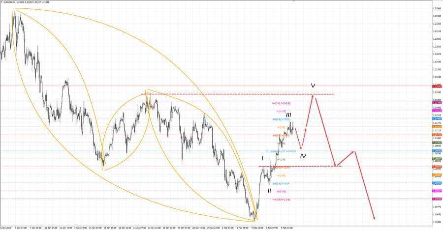 eurusd h1 18-38 10.02.21.jpg