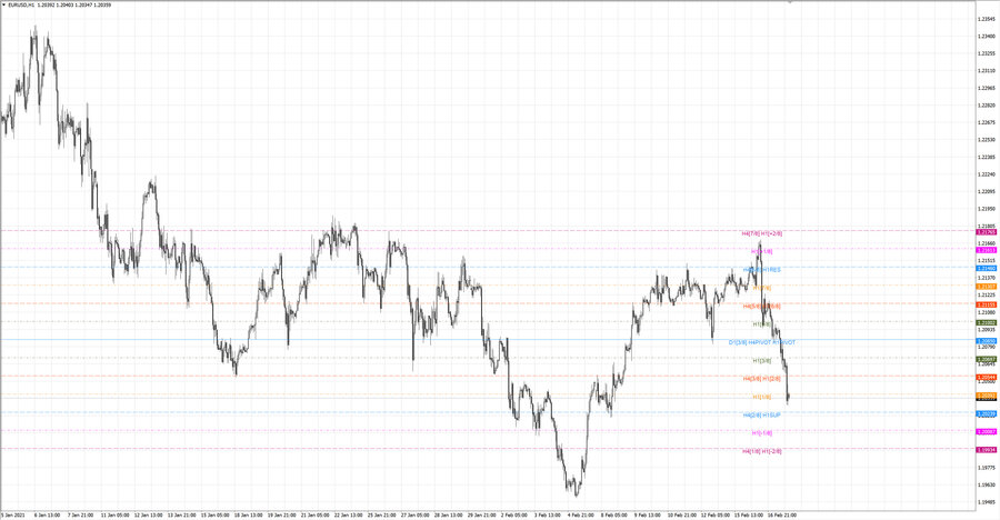 fact eurusd h1 18-38 10.02.21.jpg