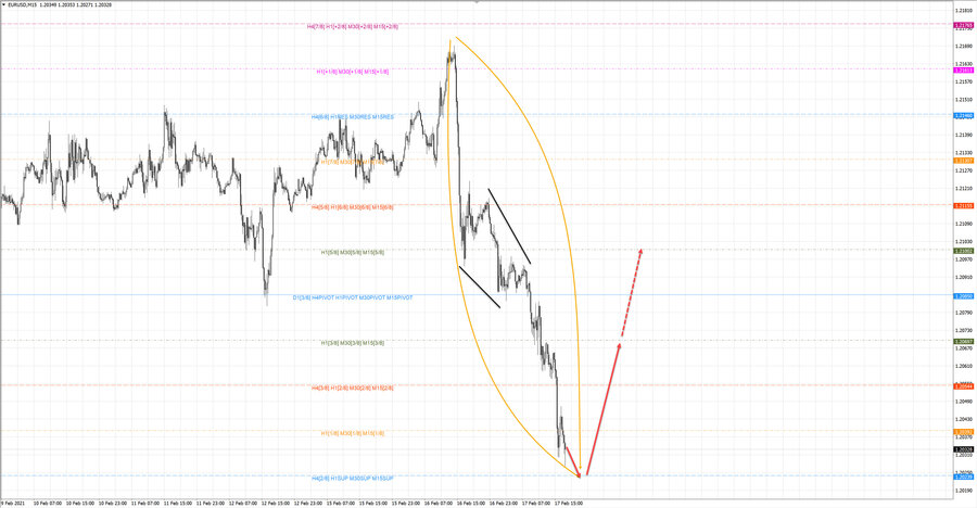 eurusd m15 18-37 17.12.21.jpg