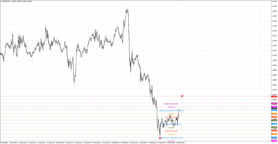 fact eurusd m15 18-37 17.12.21.jpg