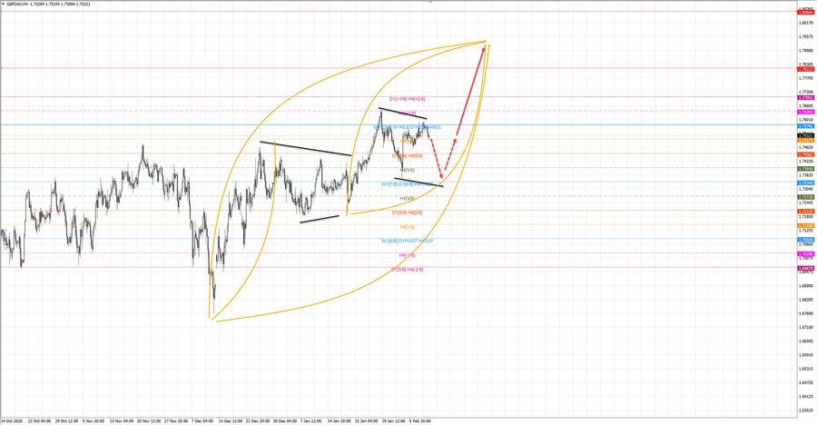 gbpcad h4 19-08 11.02.21.jpg