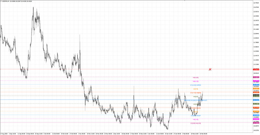 fact usdmxn h4 20-52 10.02.21.jpg