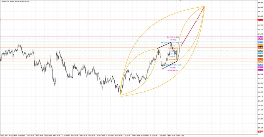 usdjpy h4 20-14 17.02.21.jpg