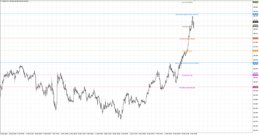 fact usdjpy h4 20-14 17.02.21.jpg