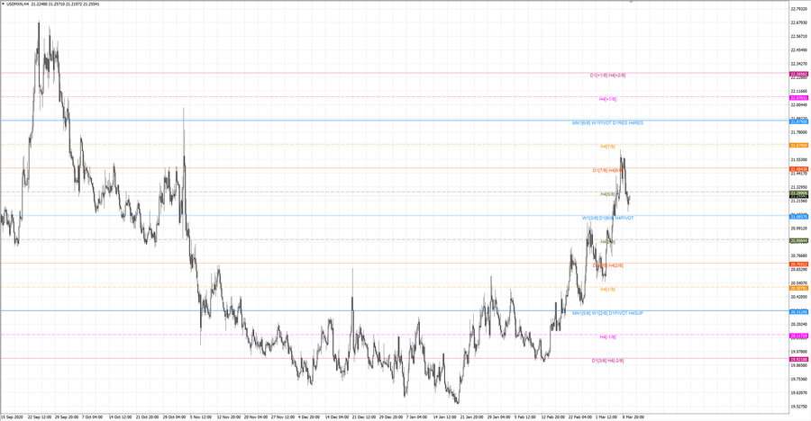 fact usdmxn h4 20-52 10.02.21.jpg