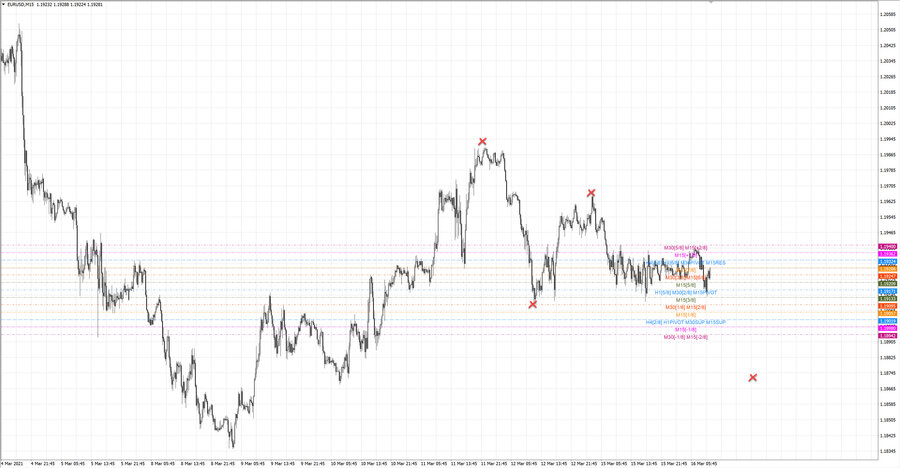 fact eurusd m15 20-25 11.03.21.jpg