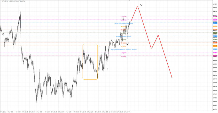 gbpusd m15 20-31 11.03.21.jpg