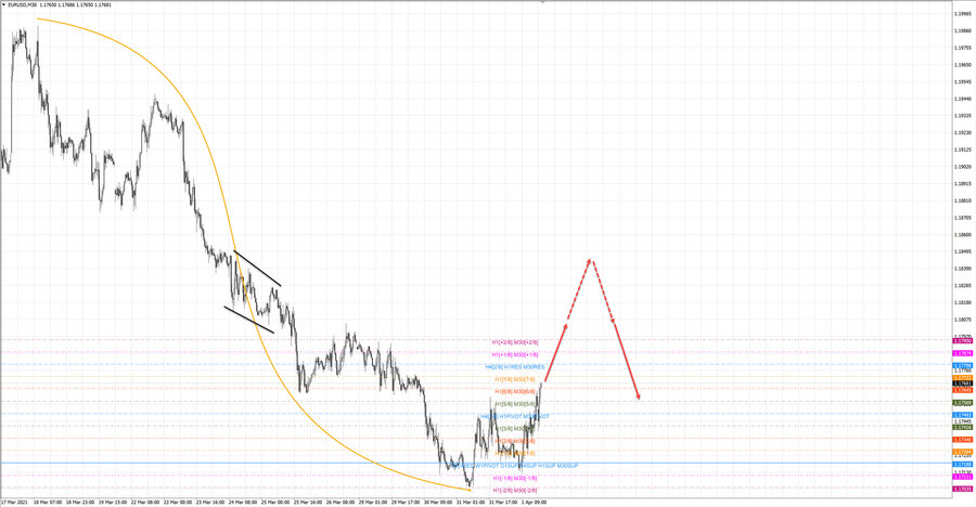 eurusd m30 18-38 01.04.21.jpg