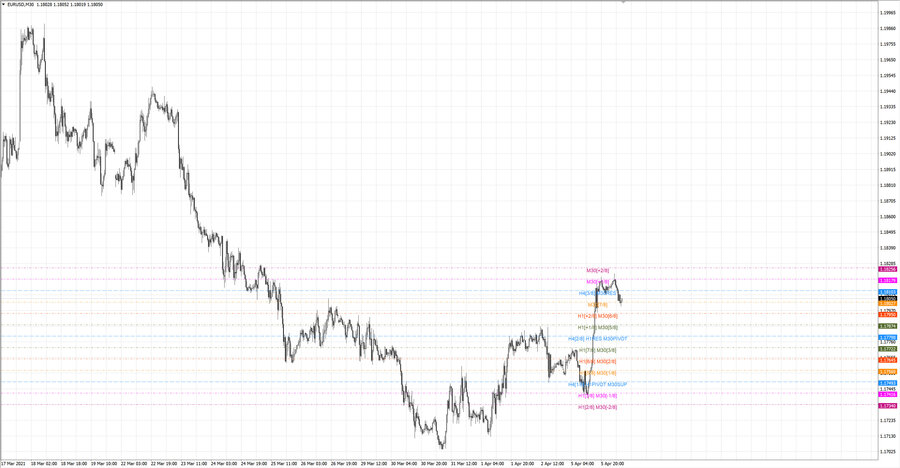 fact eurusd m30 18-38 01.04.21.jpg