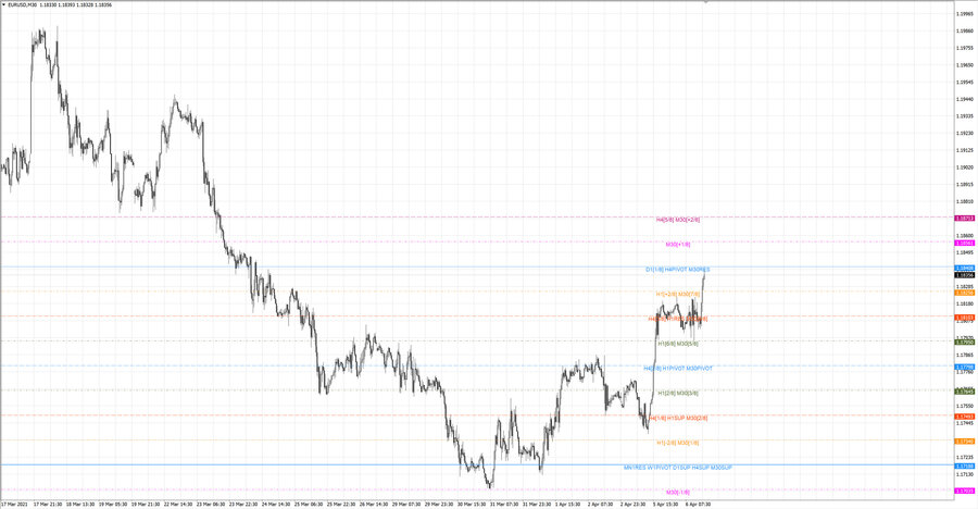 .fact eurusd m30 18-38 01.04.21.jpg