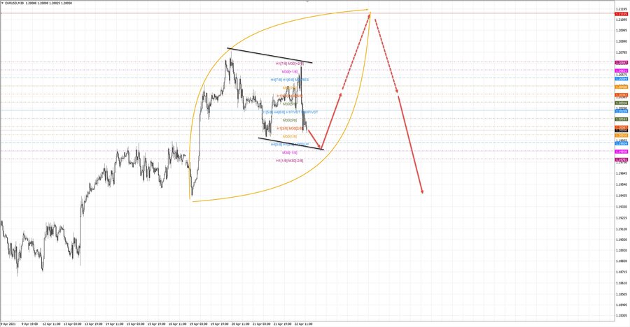 eurusd m30 20-21 22.04.21.jpg