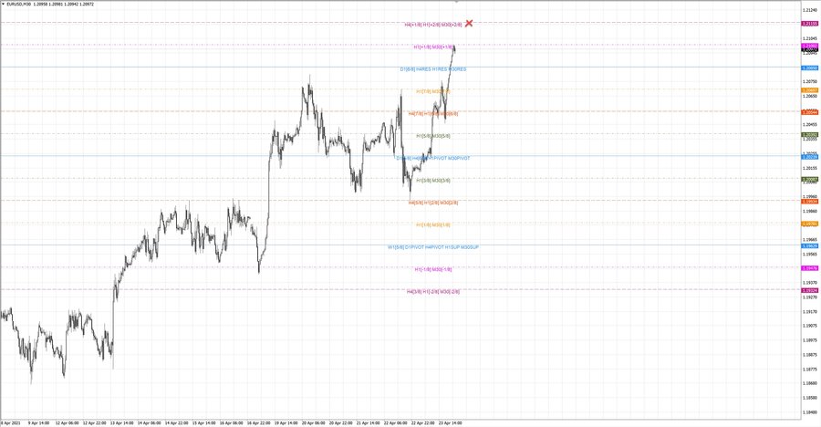 fact eurusd m30 20-21 22.04.21.jpg