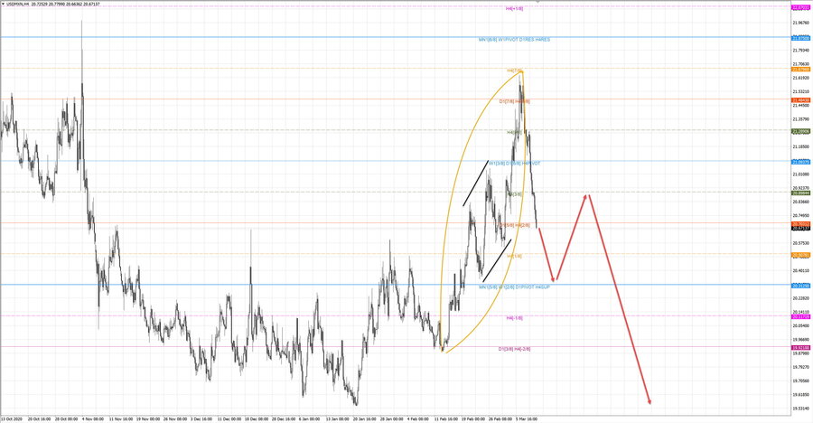 usdmxn h4 20-11 11.03.21.jpg