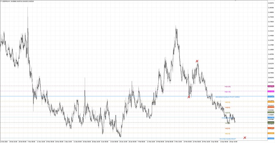 fact usdmxn h4 20-11 11.03.21.jpg