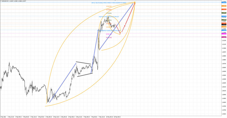 eurusd m15 09-36 10.05.21.jpg