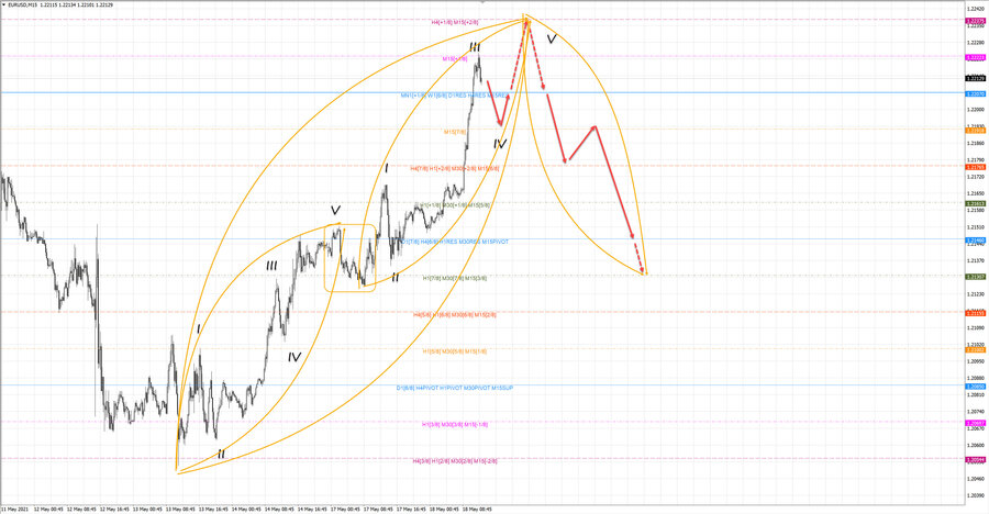 eurusd m15 13-26 18.05.21..jpg