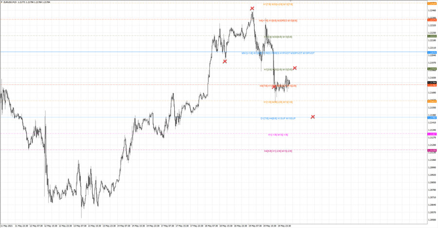 .fact eurusd m15 13-26 18.05.21.jpg