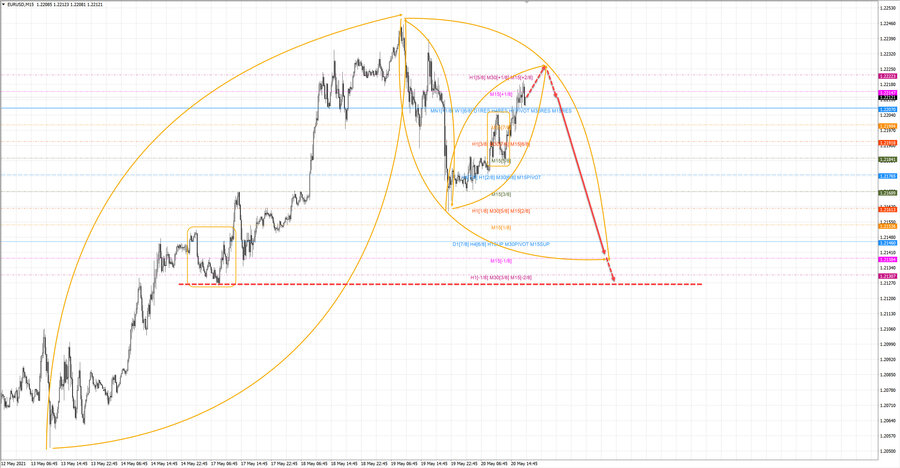 eurusd m15 18-37 20.05.21.jpg