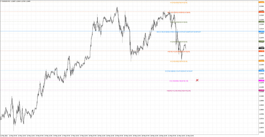 fact eurusd m15 18-37 20.05.21.jpg