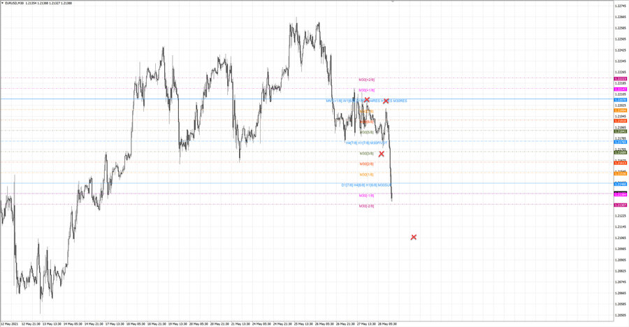 fact eurusd m30 20-30 27.05.21.jpg